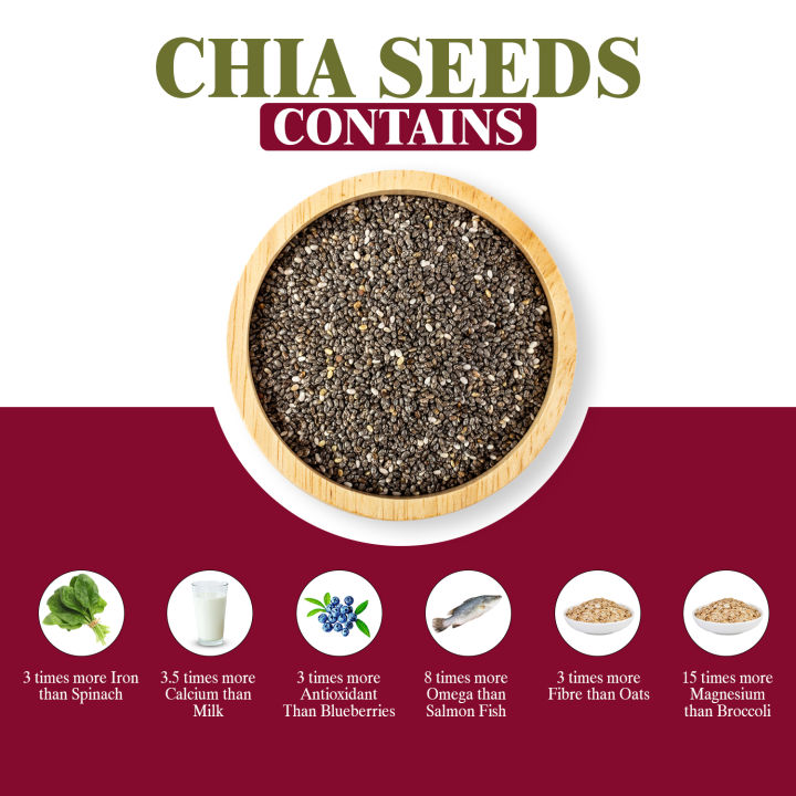 Guaranteed%20100%25%20Original%20Himalayan%20Chef%20Superfood%20Chia%20Seeds%20100g%20%7C%20Organic%20Chia%20Seeds%20for%20Weight%20Loss,%20Energy%20&%20Digestion%20-%20Image%207