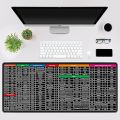 Big Size Keyboard Shortcut Key Mat Extended Desk Pad with Printed Shortcuts Anti Slip Base Smooth Surface Waterproof Mouse Pad for Office Work Study Laptop and Gaming Use. 