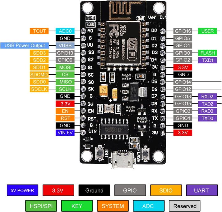 NodeMCU%20ESP8266%20Serial%20Wireless%20Module%20-%20WIFI%20Internet%20of%20Things%20Development%20Board%20Compatible%20with%20Arduino%20IDE%20(ESP%208266)%20-%20Image%206