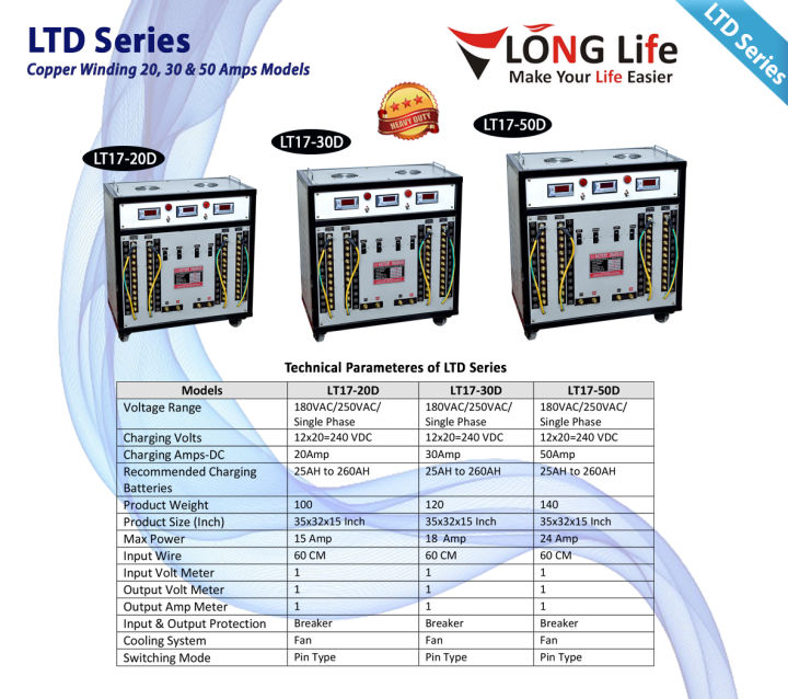 Long%20Life%20Transformers%20Battery%20Charger%20-%20Image%203