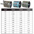 FTK fluorocarbon Carbon Japanese Fishing Line 500M Unbreakable 0.30 To 0.45.mm. 