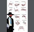 Pack Of 2 Trading Books Top 100 Forex Trading Tips Book | The Hardest Way To Make Easy Money Book | Best Book To Learn Trading Basic To Advance. 
