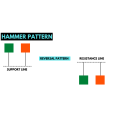 Candlestick Pattern Binary Trading Book - Quotex Trading Book In English - Trdaing Book In English - New Edition Book. 