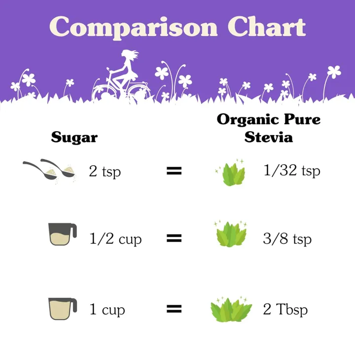 NuNaturals%20Organic%20Pure%20Stevia%20Extract%20%7C%20100%25%20Stevia%20No%20Fillers%20%7C%20Keto%20Sugar-Free%20Powdered%20Sweetener%20%7C%20Plant-Based%20Sugar%20Substitute%20%7C%20No%20Erythritol%20%7C%20%20565gm%20-%20Image%203