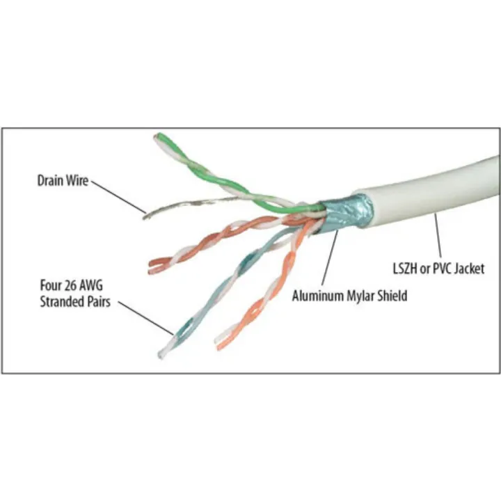 CAT-6 Internet Cable – High-Speed Ethernet Cable for Networking in ...