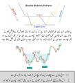 Urdu Trading Charts Patterns Paper Book in Urdu with 90% Accuracy Business Books. 