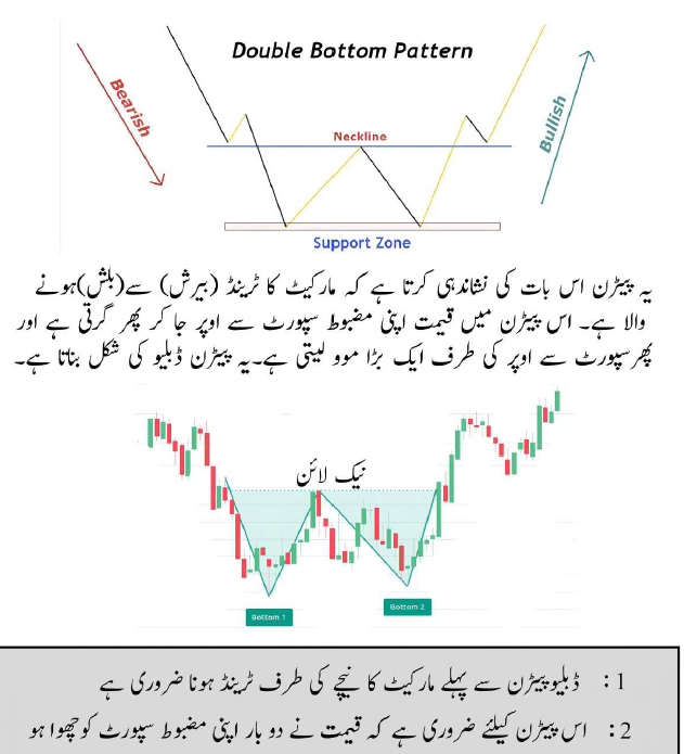 Best%20Trading%20Patterns%20Book%20in%20Urdu%20with%2090%25%20Accuracy%20-%20Image%203