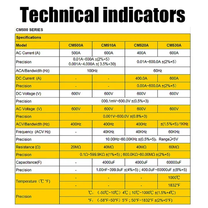 GSCETE%20CM550A%20High%20Voltage%20DC%201700V%20Clamp%20Meter%20-%20Image%208
