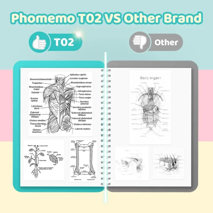 Phomemo%20T02%20Mini%20Thermal%20Printer%20Wireless%20Mini%20Pocket%20Printer,%20Adhesive%20Sticker%20Printer%20for%20DIY,%20Journal,%20Student%20Birthday%20Gift%20-%20Image%204