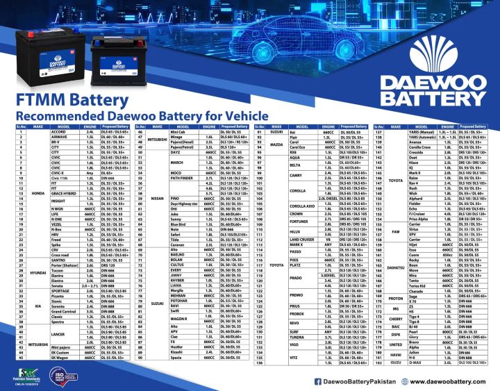 DRS-85%20%E2%80%93%20battery,%20motor,%20automotive,%20car%20battery%20%E2%80%93%20Daewoo%20Dry%20Battery%20%E2%80%93%2012V%2070Ah%20Maintenance-Free%20Car,%20UPS,%20Solar%20Battery%20%7C%20620%20CCA,%20120%20Min%20Reserve%20%7C%201-Year%20Warranty%20%7C%20High%20Cranking%20Power%20&%20Long%20Backup%20-%20Image%208
