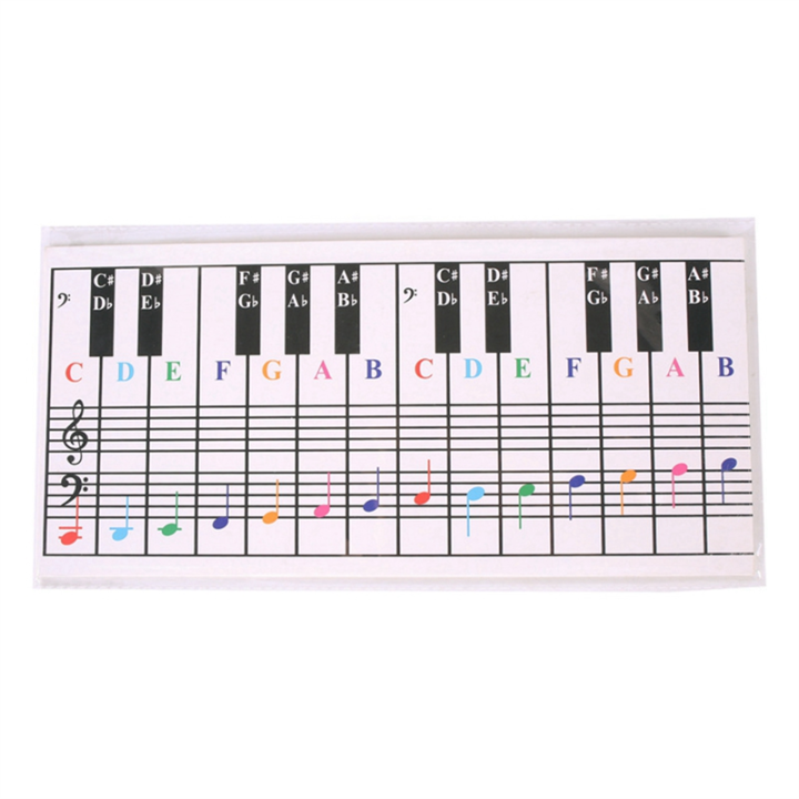NCANRUI 61Keys 88 Keys Piano Keyboard Reference Chart Five Line Piano ...