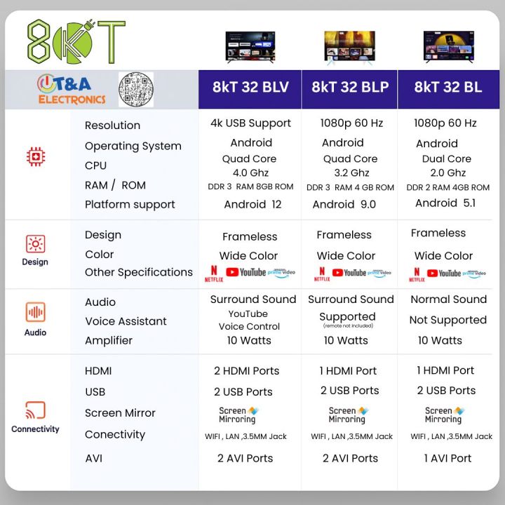 8kT%2032%E2%80%9D%20Smart%20LED%20TV%20%20Android%20OS%20%20Full%20HD%20%201-Year%20Warranty%208kT%2032%20Inch%20Smart%20LED%20TV%20%20Android%20OS%20-%20Image%209