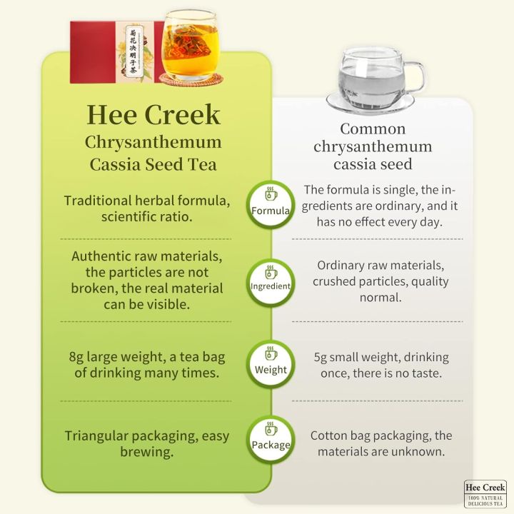 Hee%20Creek%20Chrysanthemum%20Cassia%20Seed%20Tea%20powder%20,%20Combination%20with%20Goji%20Berries,%20Red%20Dates,%20Cleanse%20Herbal.30%20Tea%20Bags,%20Clearing%20the%20Fire,%20-%20Image%202