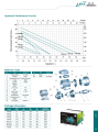 LEO APM-37 , 370 WATT / 0.5 HP , 180V~220V SINGLE PHASE , CLEAN WATER PERIPHERAL / VORTEX PUMP , SIZE:- 1" X 1" , EURPEON STANDARD. 