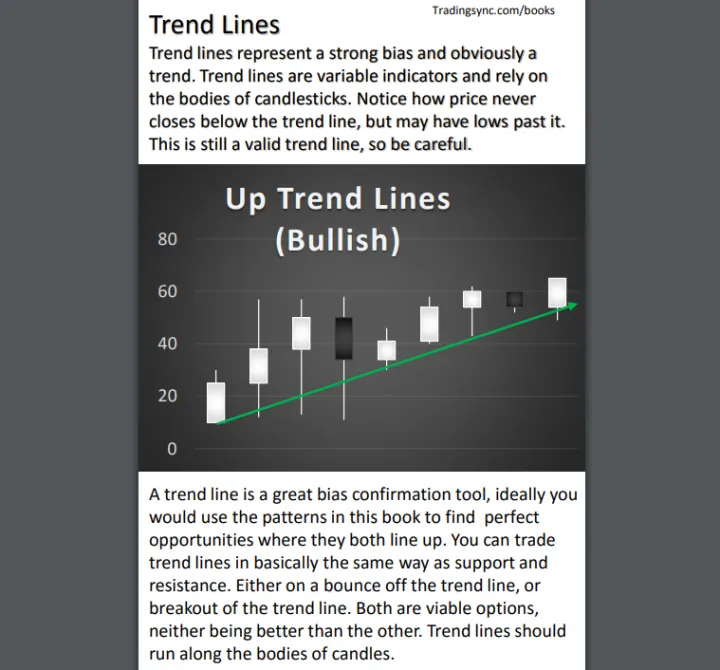 Chart%20Patterns%20A%20Simple%20Guide%20to%20Reading%20Charts%20Like%20A%20Pro%20%7C%20Best%20Book%20Of%20Charts%20Patterns%20-%20Image%205