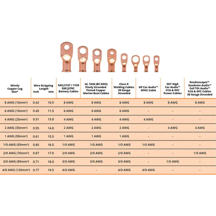 Bare%20Copper%20Wiring%20Terminals%20High%20Quality%20Heavy%20Duty%20Cable%20Ends%20Wire%20Terminals%208-4/0%20Awg%20Ring%20Lugs%20AWG%20Terminals%20for%20-%20Image%204