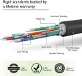 HDMI Cable 4K (100 Feet) GearIT - High Speed HDMI In-Wall CL3 Rated. 