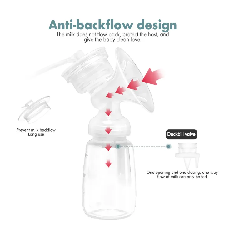 Portable%20Electric%20Breast%20Pump%20BPA%20Free%20PP%20Fast%20Sucking%20Dual%20Breastfeeding%20Pump%20w/Milk%20Bottles%20-%20Image%209