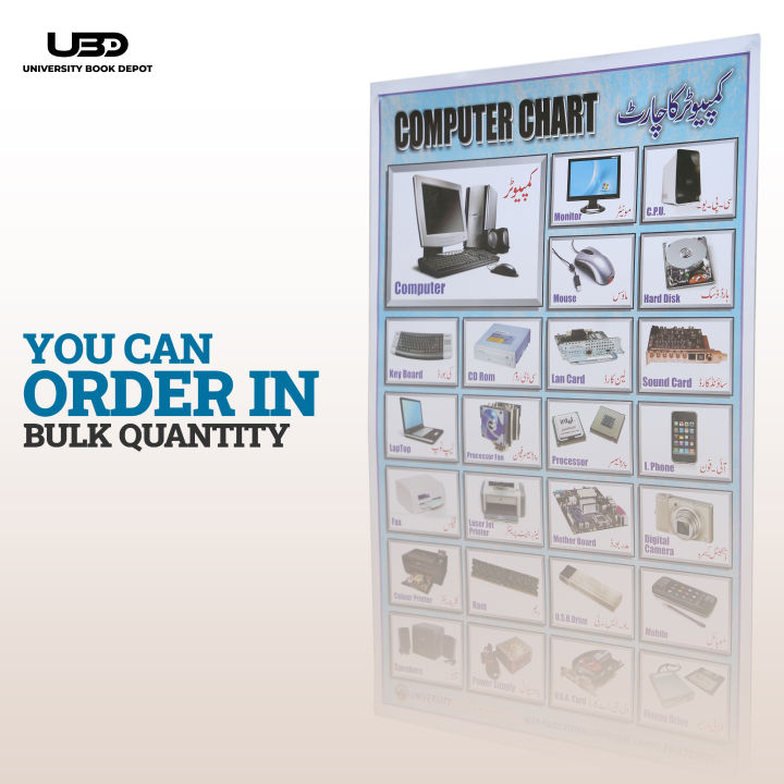 Computer%20Input%20Output%20Devices%20Wall%20Poster%20%7C%20Wall%20chart%20for%20Computer%20Labs%7C%20Computer%20Devices%20Presentation%20on%20200%20grams%20Card%2020*30%20inches%20-%20Image%208