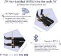 WiFi 6 AX3000E PCIE Ubit Max 2974 Mbps WiFi Card Tri-Band (6G/5G/2.4G), BT 5.2, OFDMA, MU-MIMO, Ultra-Low Latency, WIN10/11.64 Bit. 