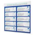 CPR SIGN / RESUSCITATION CHART-SWIMMING POOLS AND SPAS-LARGE-UV RESISTANT PVC. 