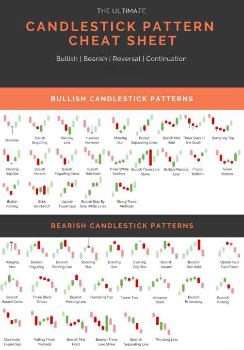 Chart Pattern Crypto , Stock , Forex Market