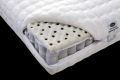 Magnetic Therapy under blanket for bed for deep sleep and therapy. 