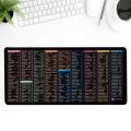 LANZEONT Super Large Quick Key Mousepad Rubber Anti-Slip English Shortcut Keys Mouse Pad Keyboard Pad Office. 