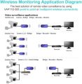 VONETS VAP11G-300 WiFi Bridge 2.4GHz WiFi to Ethernet ConvertWiFi RepeaterPoint to Point with RJ45 Male DCUSB Powered for PLC IP Camera Printer Medical Devices Network Devices ORIGINAL UK ZONE STOCK. 