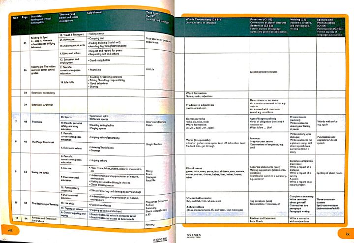 Oxford%20Progressive%20English%20for%20Class%205%20-%20Image%203