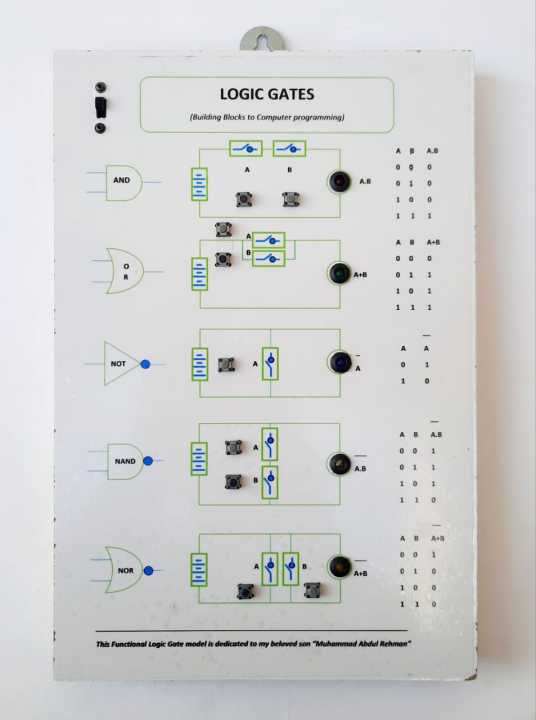Logic%20Gates%20Experiment%20apparatus%20physics%20model%20-%20Image%203