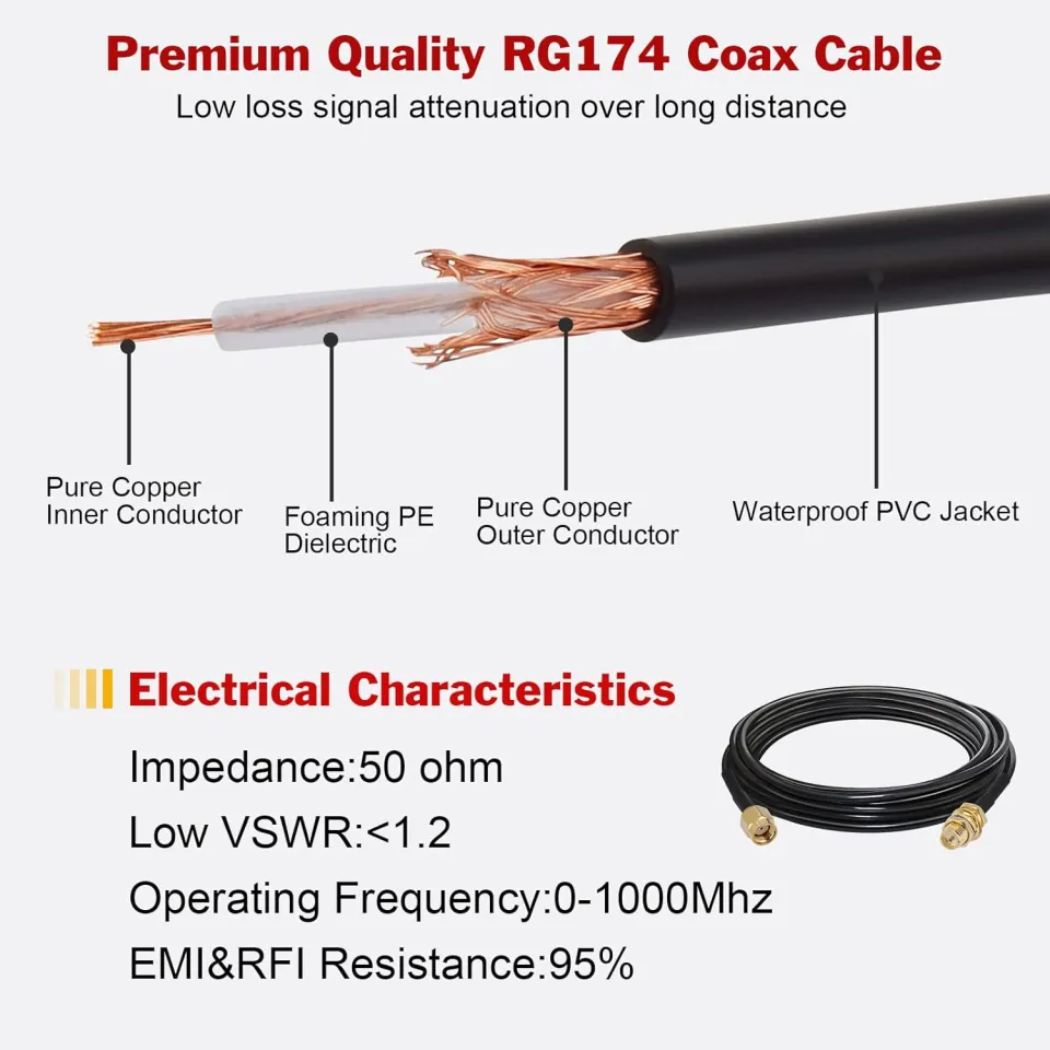 10 Inch RP-SMA Male To RP-SMA Female Extension Cable - RG174 Low Loss