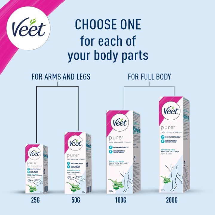 Veet%20Pure%20Hair%20Removal%20Cream%20Sensitive%2025g%20-%20Half%20Arms%20-%20Image%207