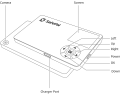 SafePal S1 Hardware Wallet Wireless Cold Storage for Tokens Internet Isolated. 