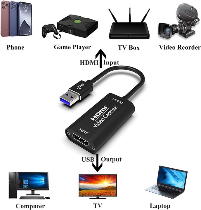 HDMI%20Video%20Capture%20Card%20USB%203.0%204K%20%20Video%20Capture%20Card%20Device%201080P@60Hz%20Capture%20Card%20via%20OBS%20Connect%20DSLR%20Camcorder%20for%20Live%20Broadcast%20Gaming%20Streaming%20Teaching%20or%20Meeting%20%20%7C%20The%20Hope%20Store%20-%20Image%204