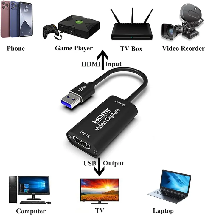 Video%20Capture%20Card%20USB%203.0%204K%20HDMI%20Video%20Capture%20Card%20Device%201080P@60Hz%20Capture%20Card%20via%20OBS%20Connect%20DSLR%20Camcorder%20for%20Live%20Broad%20cast%20Gaming%20Streaming%20Teaching%20or%20Meeting%20%7C%20SkyScraper%7C%20SkyScraper%20Store%20-%20Image%205