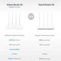 Xiaomi Mi Router 4A Gigabit Version 2.4GHz 5GHz WiFi 1167Mbps WiFi 128MB DDR3 High Gain 4 Antennas Network Extender. 