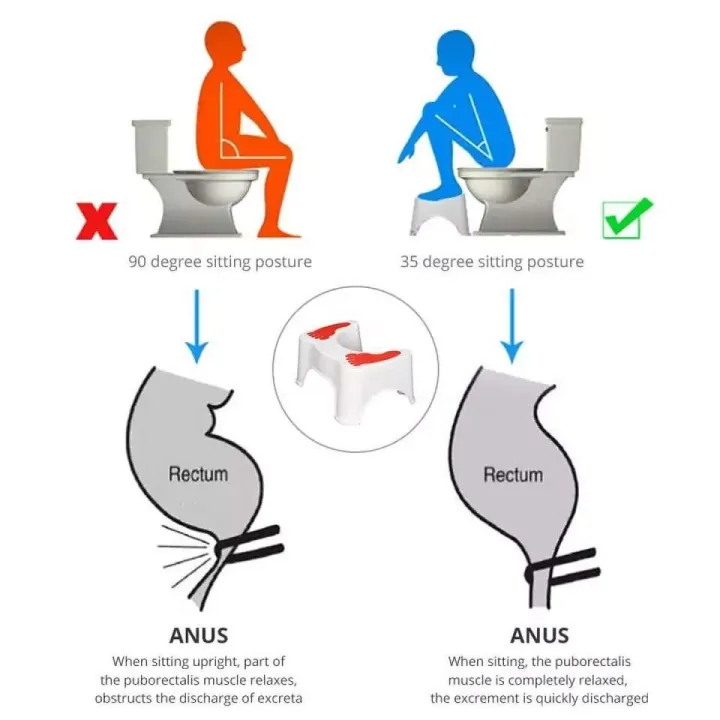 STOOL%20Thickened%20Plastic%20Toilet%20Seat%20Footstool%20Anti-skid%20Bathroom%20Stools%20Children's%20Toilet%20Height%20Increasing%20Toilet%20Step%20Stool%20-%20Image%206