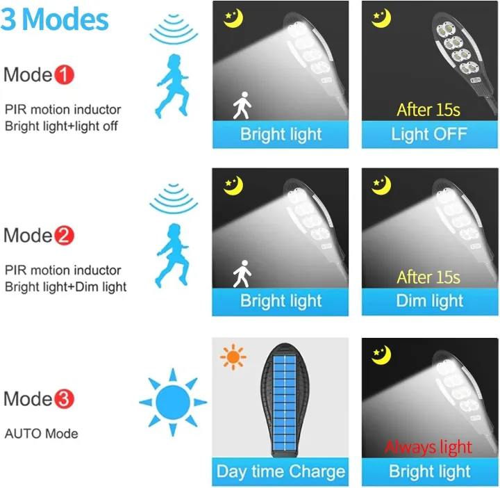 100W%20Heavy%20Duty%20Solar%20Street%20Security%20Light%203%20Modes%20Remote%20Control,%20Rechargeable%20Solar%20Sensor%20Light%20-%20Image%207