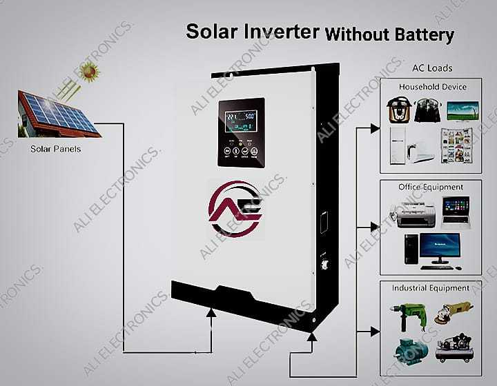 Direct%20Solar%20Inverter%2010Kw%20Local%20Made%20Without%20Battery%20&%20Wapda%20-%20Image%205