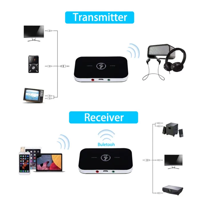 Transmitter%20Receiver%20Bluetooth%20Audio%20Stereo%203.5mm%20AUX%20Jack%20RCA%20USB%20Dongle%20Music%20Wireless%20Adapter%20For%20Car%20kit%20PC%20TV%20Headphone%20-%20Image%204