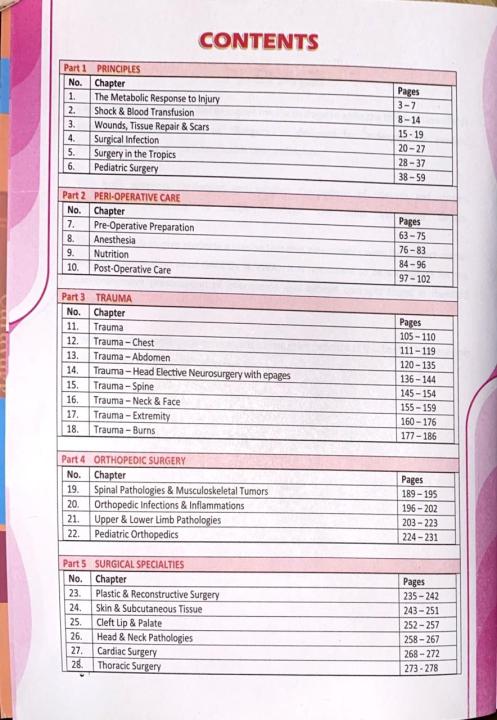 Surgery%20By%20Dr.%20Irfan%20Masood%20%7C%20Dr.%20Waqas%20Rind%20-%20Image%202