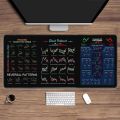 Gaming Mouse Pad Stock Market Chart Pattern Chart Pattern Mouse Pad Efficient Desk Protector Candlestick Pattern Art Mouse Pad Investor Gift Smooth Keyboard Mat PC Accessories. 