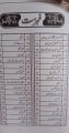 Urdu Mazameen. 