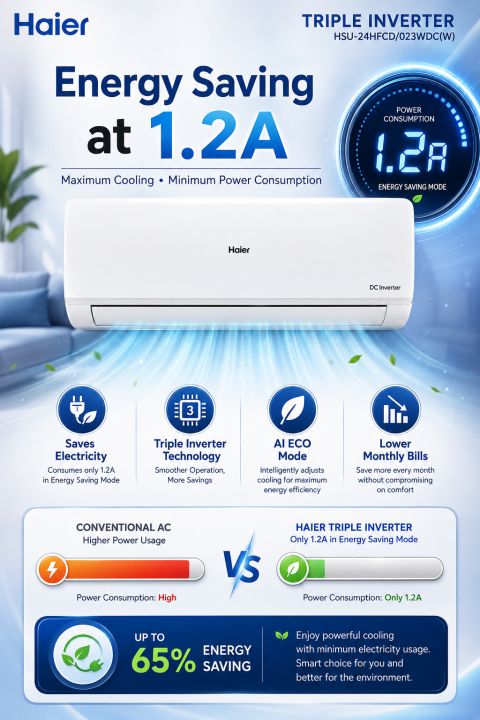 Haier%202%20Ton%20Triple%20DC%20Inverter%20AC%20Heat%20&%20Cool%20HSU-24HFCD/023WDC(W)%20%7C%20WiFi%20Smart%20%7C%20Energy%20Saving%201.2A%20%7C%20AI%20ECO%20Mode%20%7C%20Self%20Clean%20%7C%20R32%20Refrigerant%20%7C%20UPS%20Enabled%20Air%20Conditioner%20-%20Image%202