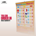 Fractions, Decimals. Percentage Wall Poster for Classroom | Math Fractions Explanation with Pictures | High Quality Wall Chart 200 grams Card 20*30 inches. 