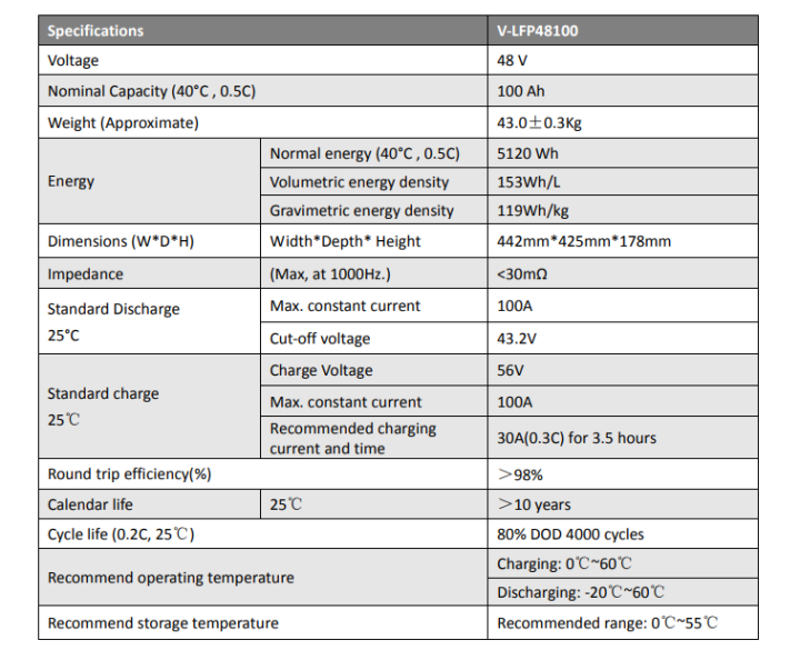 48%20Volt%20100Ah%20Lithium%20iron%20phosphate%20battery%20-%20Image%205