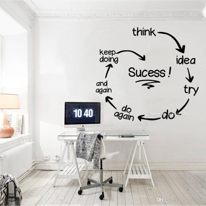 Think Idea Success Flow Chart Motivational Quote Designed Self Adhesive Wall Sticker For Office and Decor Lovers - Size : 24 X 24 Inches