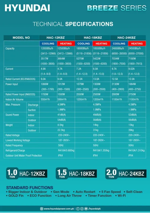 Hyundai%201%20Ton%20DC%20Inverter%20Split%20AC%20HAC-12KBZ%20%20%7C%20WiFi%20Enabled%20%7C%20R410A%20Gas%20%7C%2060%C2%B0C%20Cooling%20%7C%20Copper%20Condenser%20%7C%20Stabilizer%20Free%20-%20Image%204