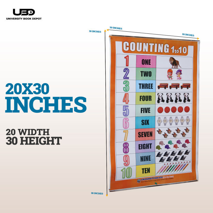 Counting%201-10%20%20Wall%20Chart%20%7C%201-10%20Counting%20with%20Pictures%20wall%20Poster%20for%20Classrooms%20%20%7C%20HD%20Pictures%20Presentation%20on%20200%20grams%20Laminated%20Card%2020*30%20inches%20-%20Image%202